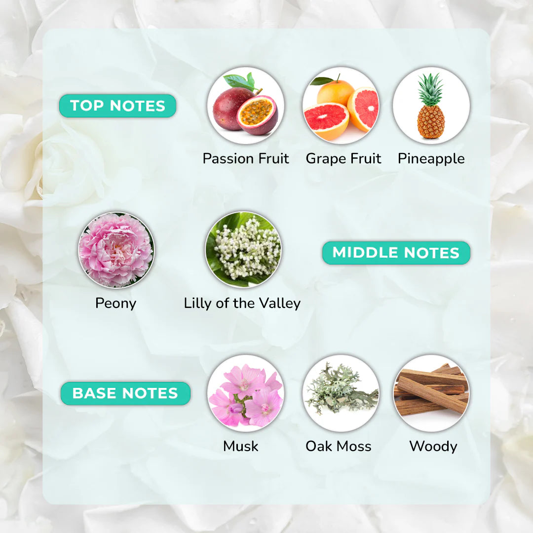 Woodland Blossom Eau De Unisex Perfume