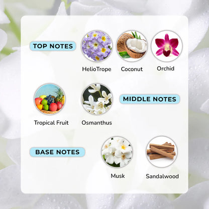 Tropical Vanilla Eau De Perfume For Women