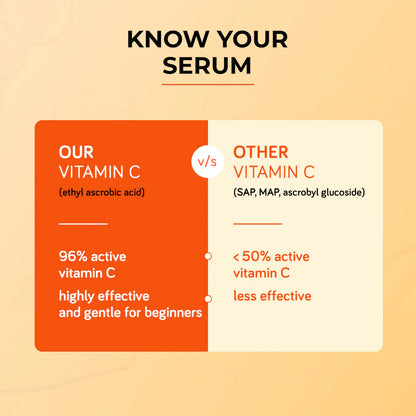 15% Vitamin C Face Serum